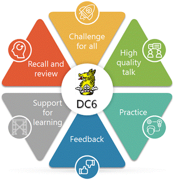 Image representing each of the DC6 principles