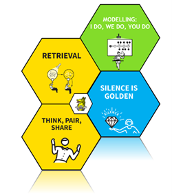 Image representing our school's learning priorities